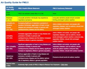 AQI-table - unirizon